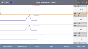 G-scan Tab Data Graphing with Auto Scale